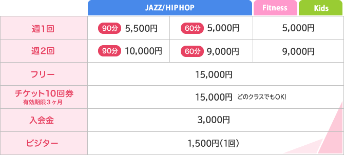 ダンススタジオ料金表